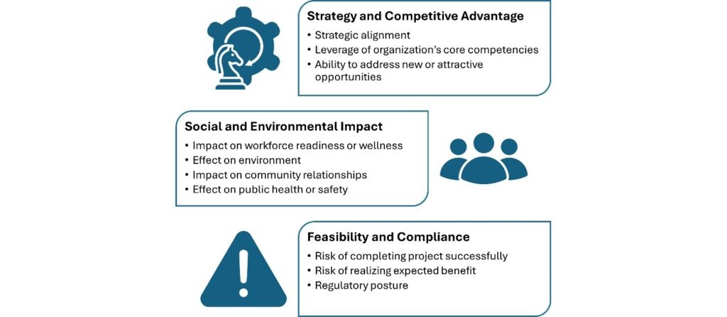Examples of evaluation criteria that can be scored